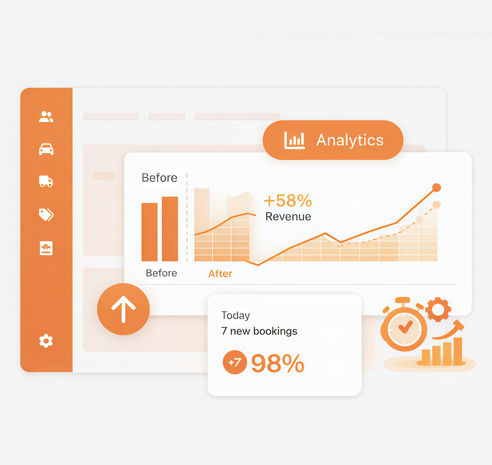 Workshop performance improvement metrics