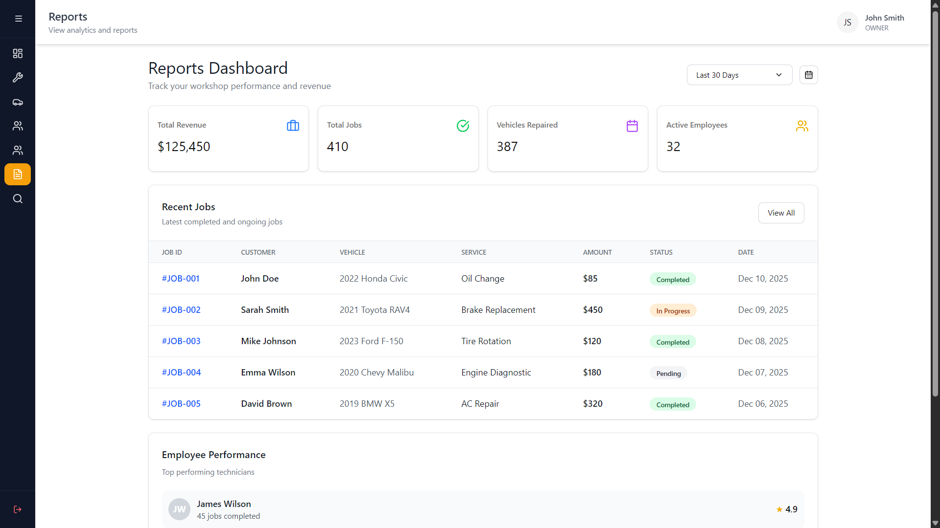 Analytics dashboard with charts and graphs